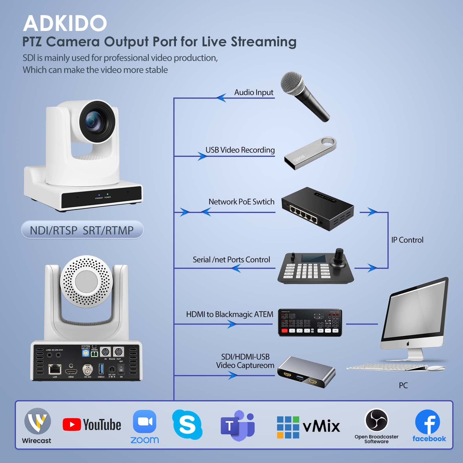 Amazon.com : ADKIDO PTZ Camera,20X HDMI PTZ Camera with Optical